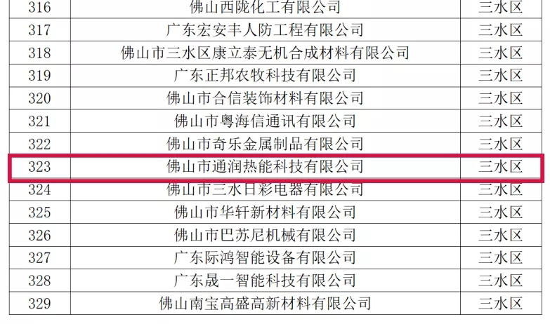 喜訊！熱烈祝賀通潤(rùn)熱能科技被評(píng)為2021年佛山市專精特新企業(yè)